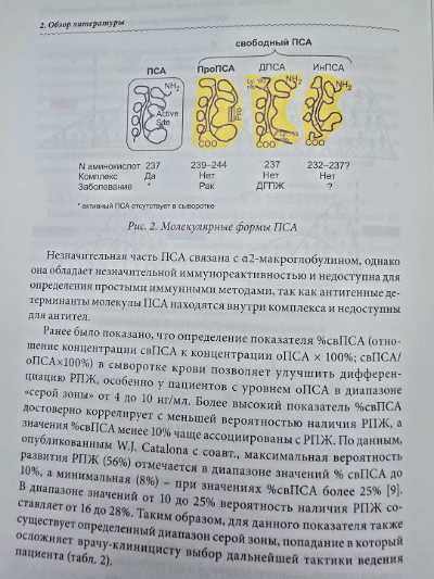 ПСА